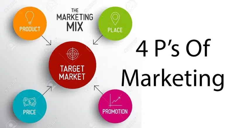 Content Marketing là gì và tại sao nó quan trọng